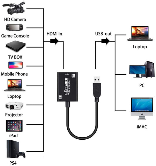 New HDMI Capture Card HD Game Live Broadcast HDMI To USB