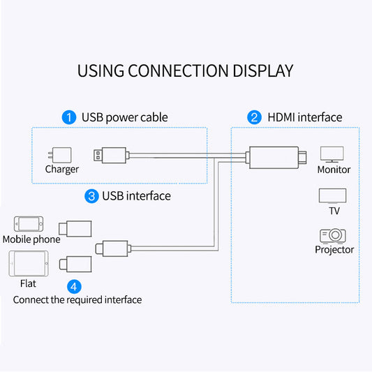 4K 3in1 HDMI Wireless Wifi Mirror Adapter Cable