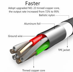 Intelligent Power-off Aluminum Alloy Braided Fast Charging Line